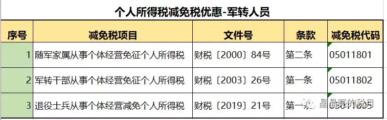 2020最新个人所得税税率表