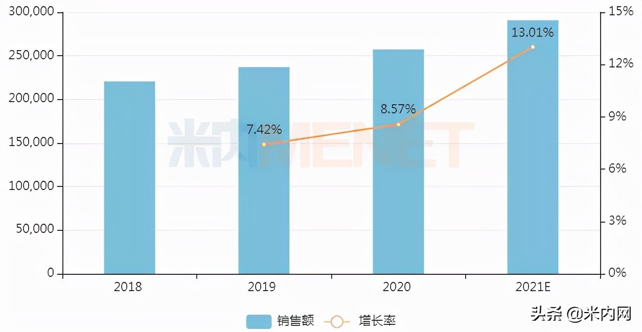 最畅销的抗ED药，华润医药拿下了