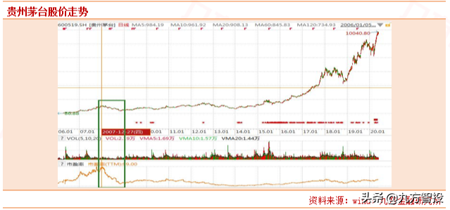 中国股市：为什么我不建议你买低价股？（建议收藏）