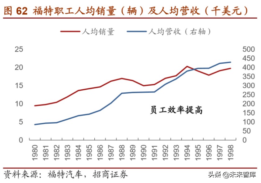 福特汽车深度解析