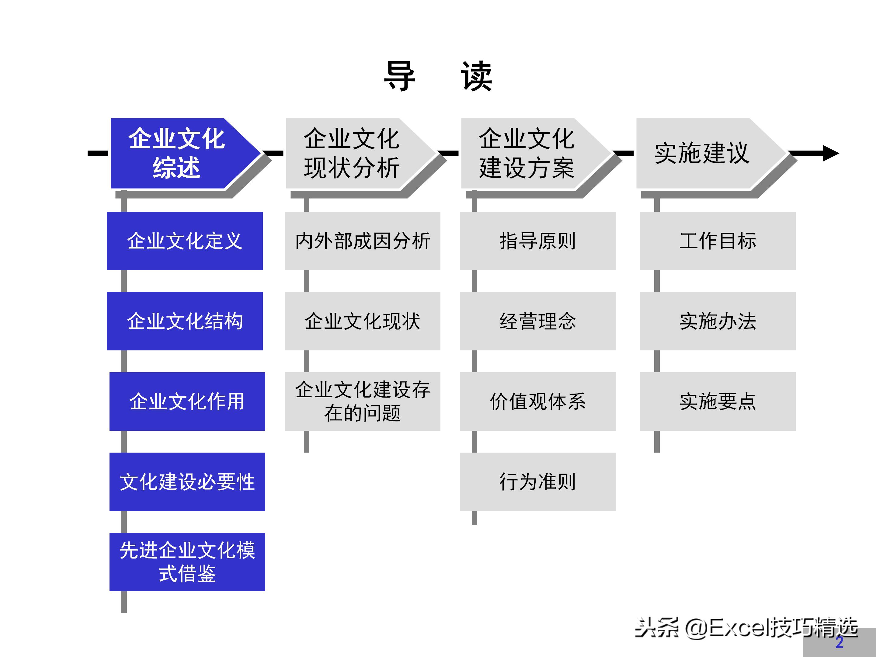 企业文化建设方案完整版，很详细，值得借鉴！