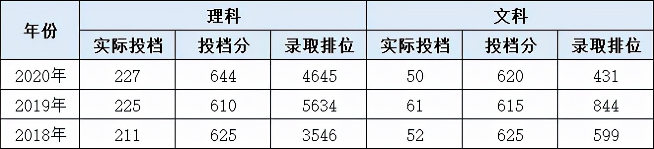 武汉大学，东湖之滨，珞珈山上，这是我们亲爱的学堂