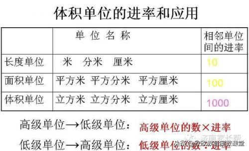 小学数学量的计算单位及进率归类