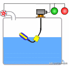 图解各种液位开关工作原理，优缺点及故障处理方法！