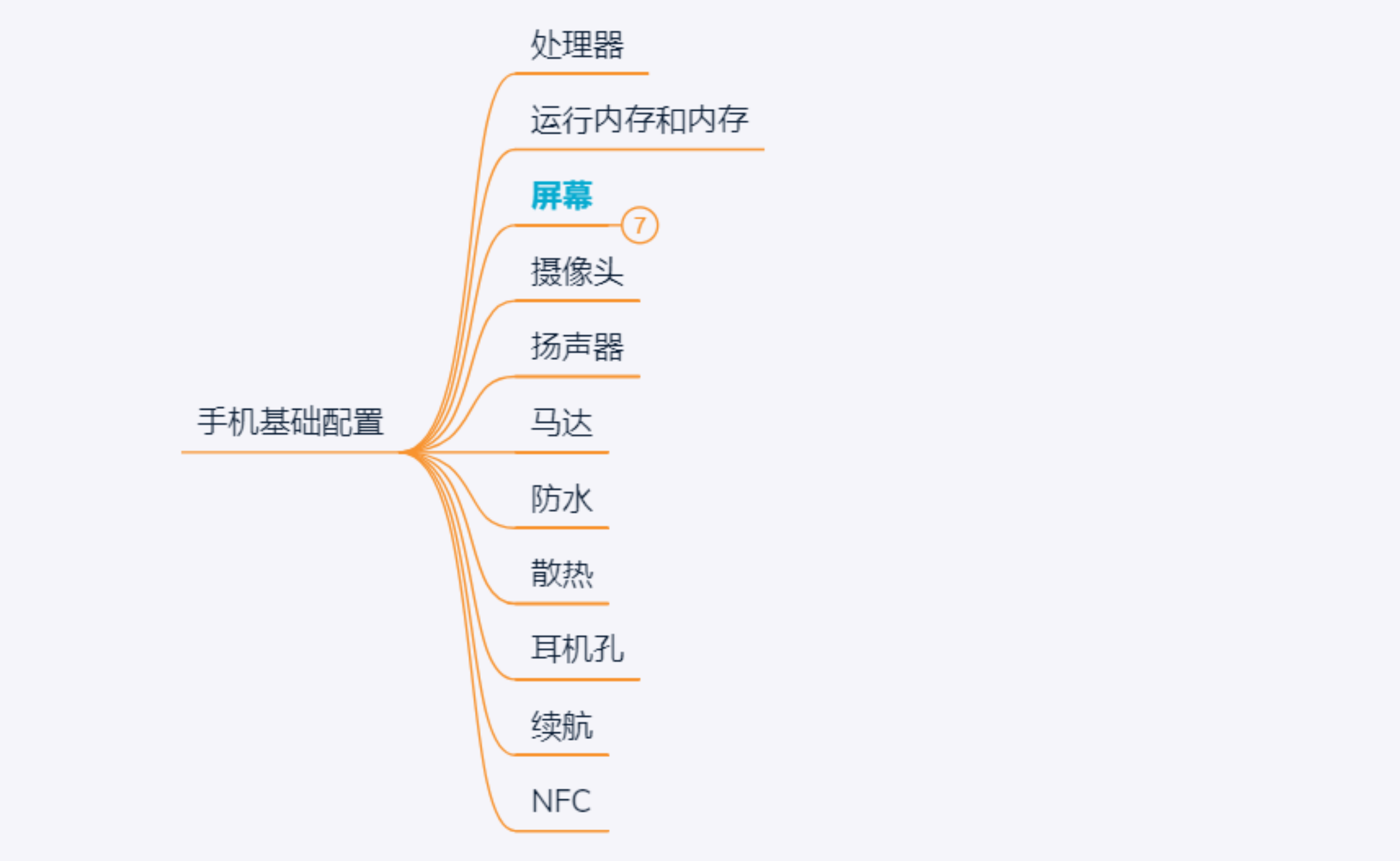 各品牌+各价位（超全）：高性价手机选购指南｜1000～8000元推荐