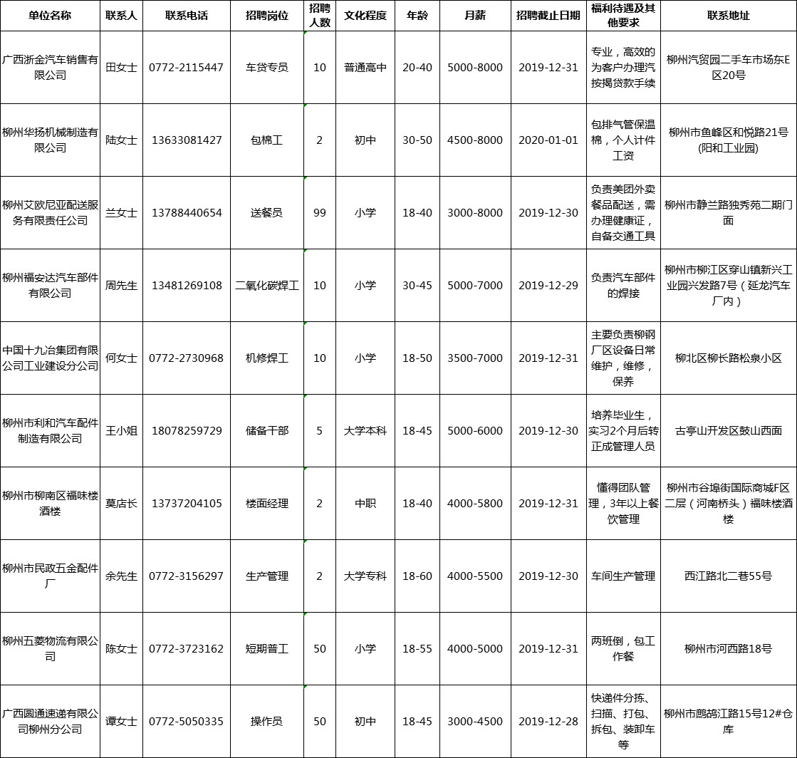 有编制！柳州2000+个优质岗位等你来！