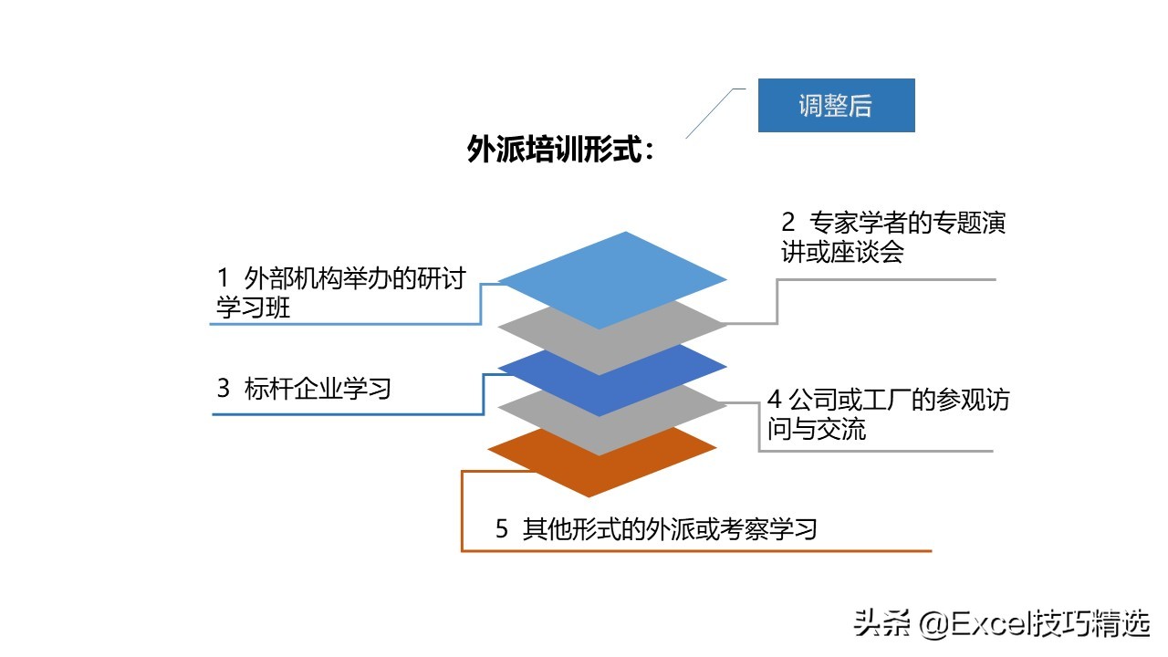 分享一份PPT制作技巧培训课件，都是经验总结，推荐小白学习