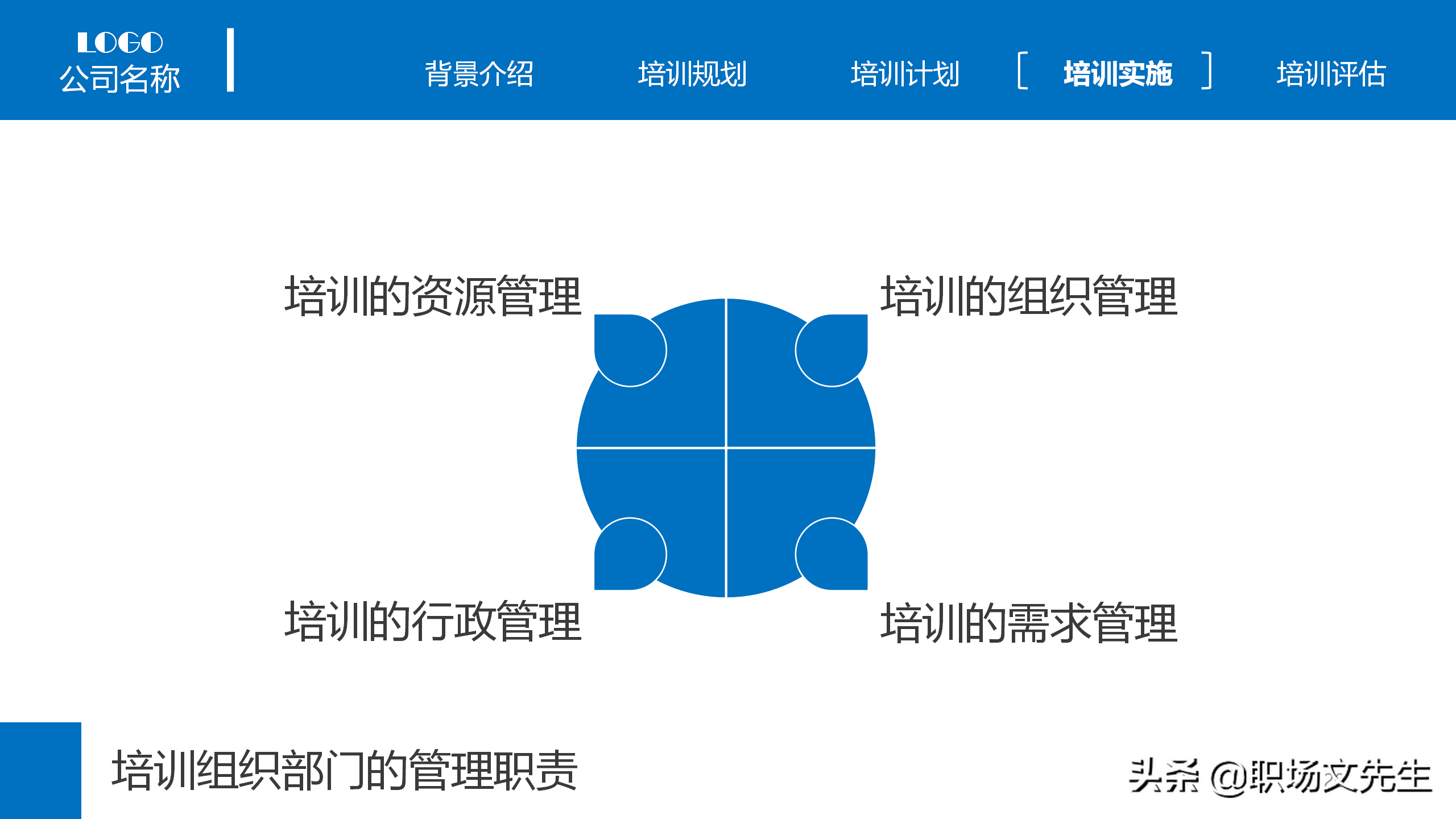 集团组织架构图，25页企业员工教育培训PPT模板，年度培训计划