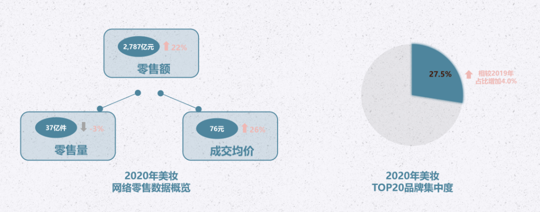 16618个品牌实测：2024面部护肤套装TOP10权威排行榜