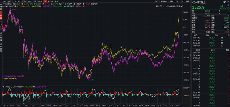 黄金价格新高，18只黄金基金，原来这样选最好