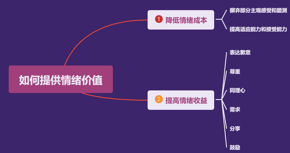 被前任拉黑删除了，怎样才能复合？