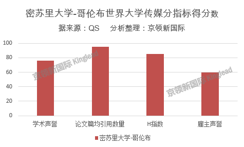 QS大学传媒专业排名：中国3所进入百强，港中文位居国内第一