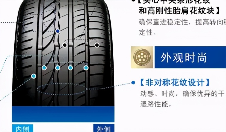 为什么外媒和中媒轮胎的测试的结果，会有这么大的差异？