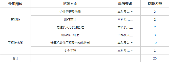 秦皇岛国企招聘（河北秦皇岛烟草机械招聘20人）