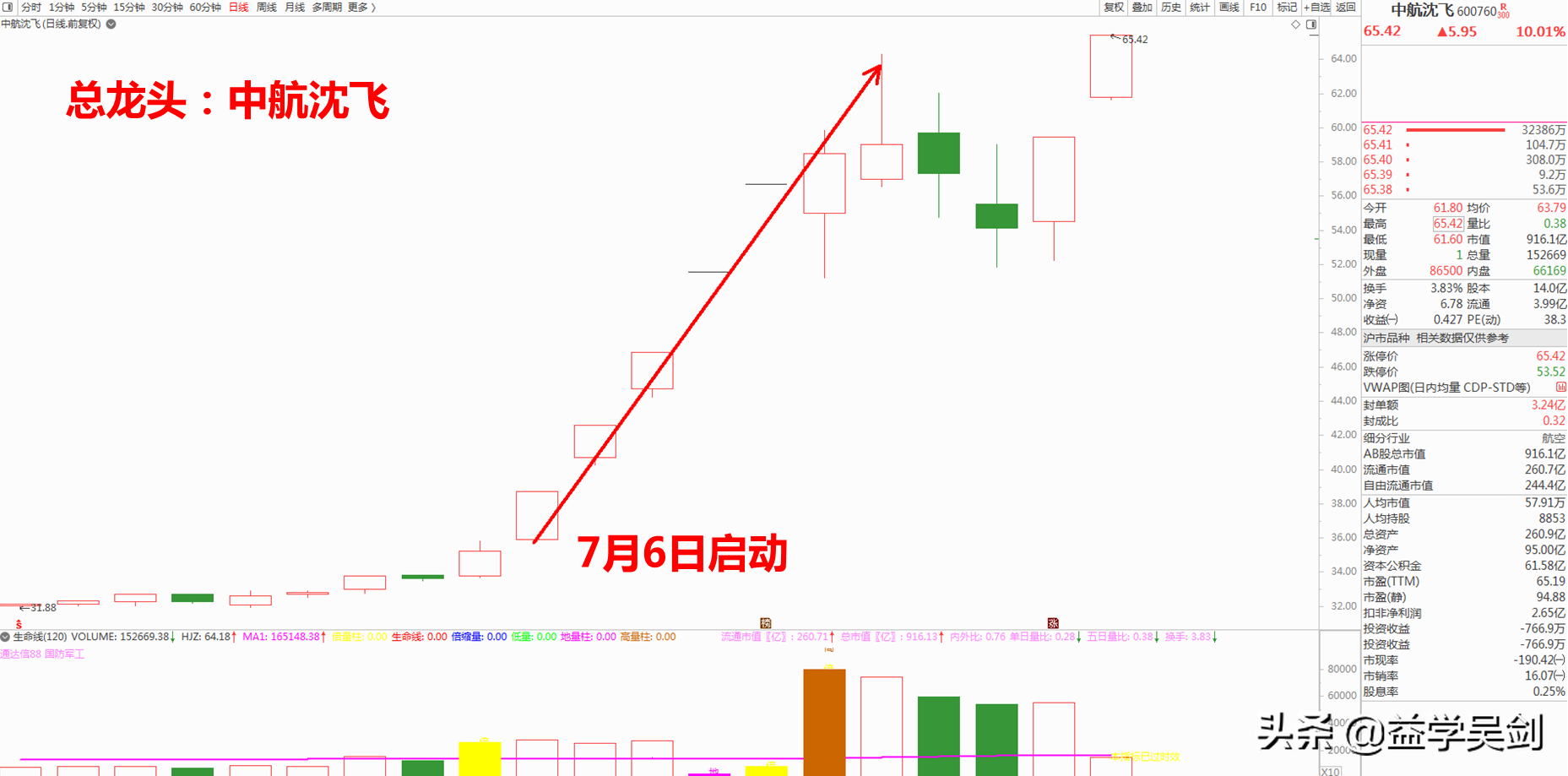 军工第二波龙头