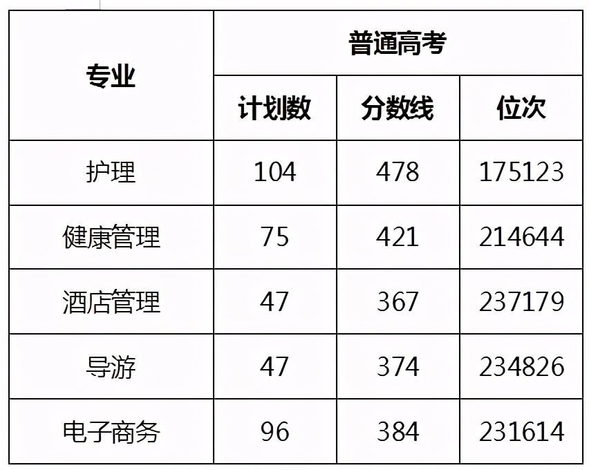 浙江二段生：2020年41所省内高职院校分专业录取分数线来了