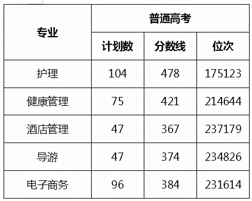 寧波職業技術學院29,寧波城市職業技術學院30,寧波衛生職業技術學院31