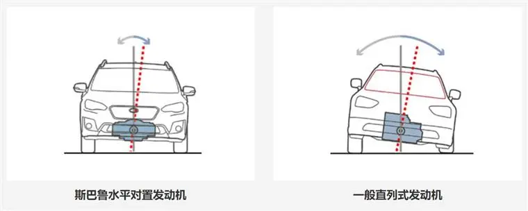明明很强的水平对置发动机为何稀有？车企：我敢用，你敢买吗？