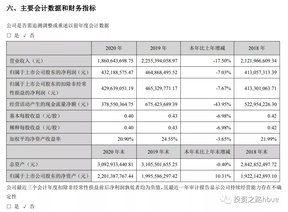 加权平均净资产收益率