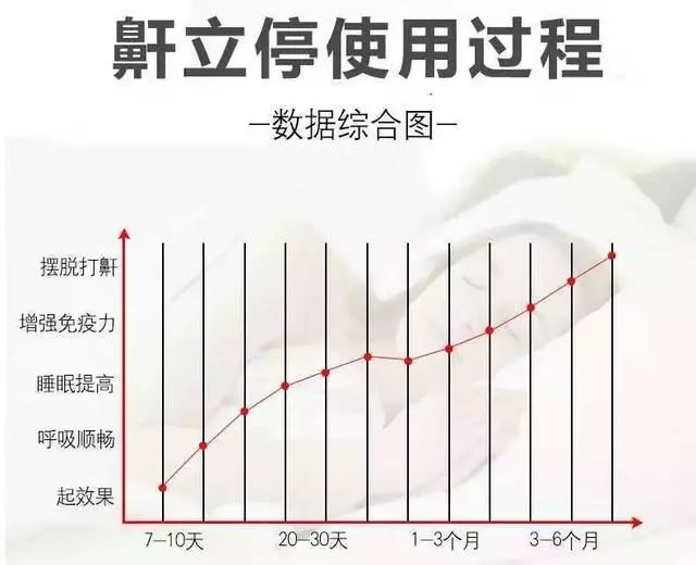 又打呼噜了？老博士教你一妙招，只需喷一下，就能安静睡到天亮