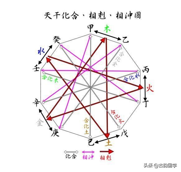 五行相生相克歌谣：喜欢的朋友可以读一读，有点意思