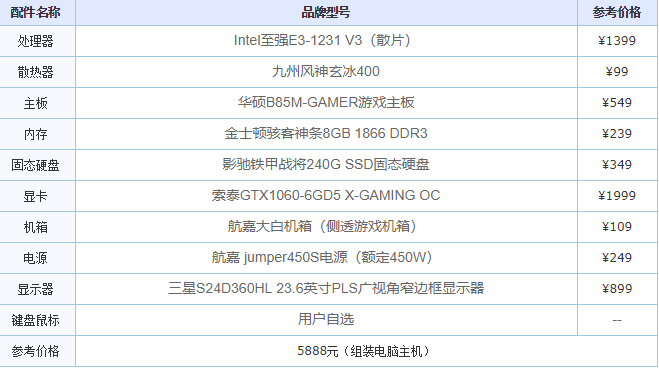 電腦最高配置是多少臺式電腦最高配置清單