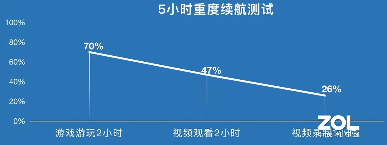 1999元即可买到的天玑1200旗舰：OPPO K9 Pro评测