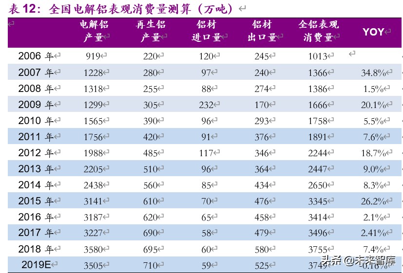 金属铝行业深度报告：步入钢的后尘，酝酿轻的精彩