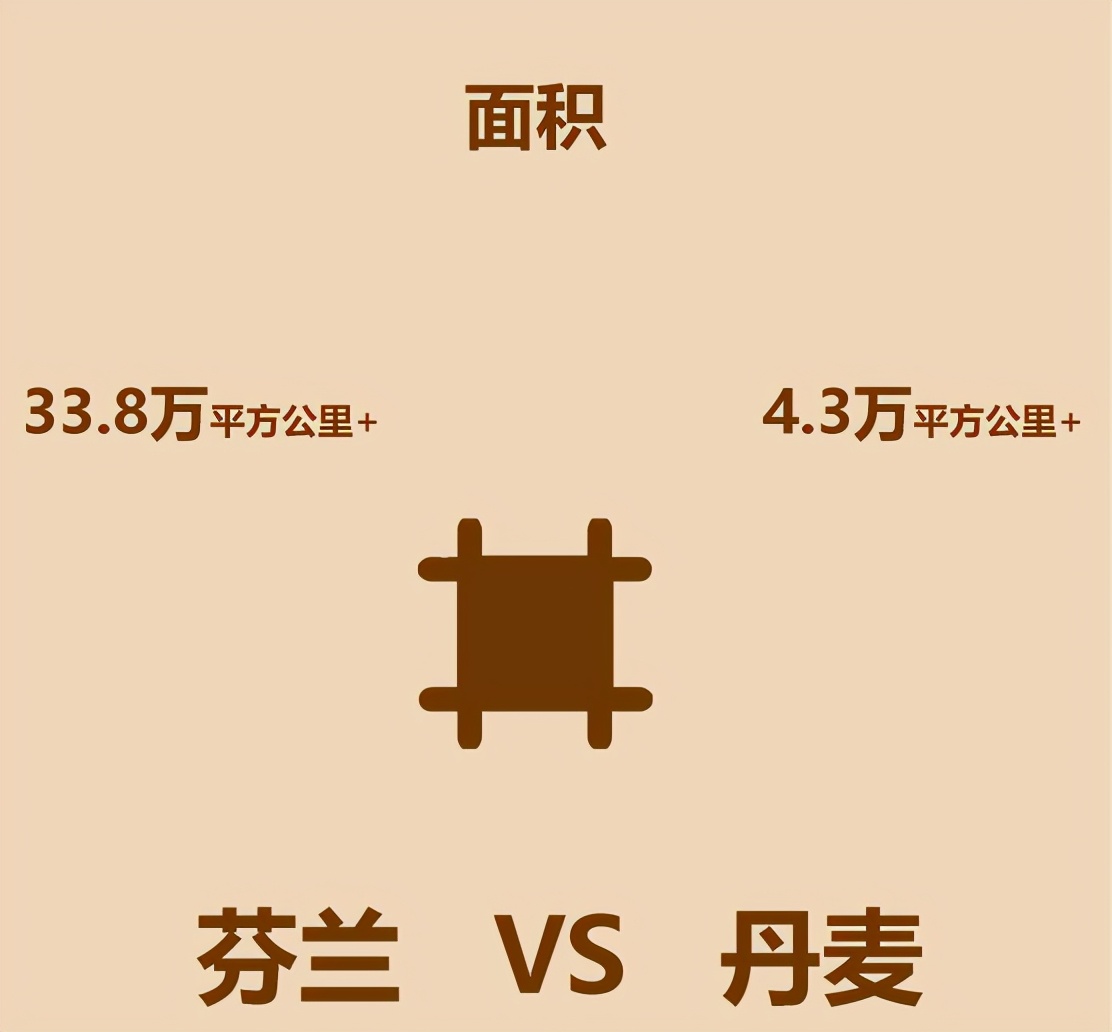 丹麦芬兰,丹麦芬兰瑞典