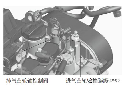 发动机上主要传感器的位置、原理以及典型故障案例分析