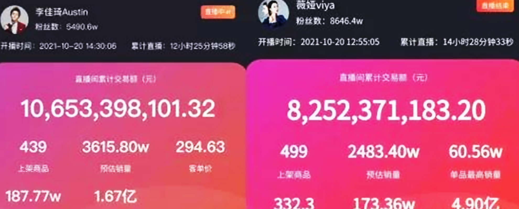 为什么家电实体店生意难做？看看网红直播带货就明白了