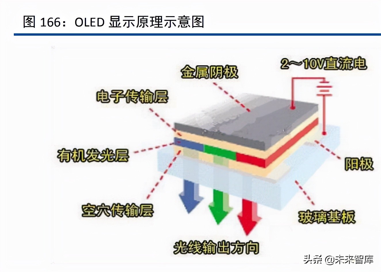 化工行业120页深度研究及投资策略：周期、龙头与新材料