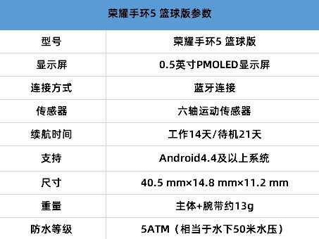 手机哪里可以看篮球比赛(竟独创篮球模式，荣耀手环5这些功能太赞了)