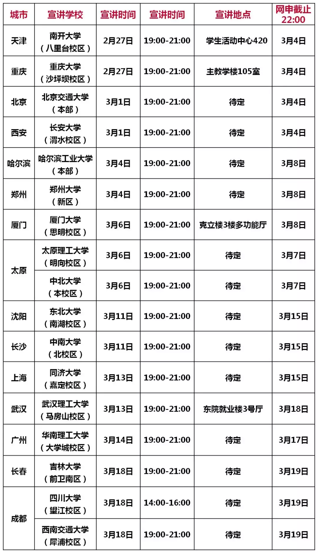 广州花都东风日产招聘（又一家优质企业开启春招）