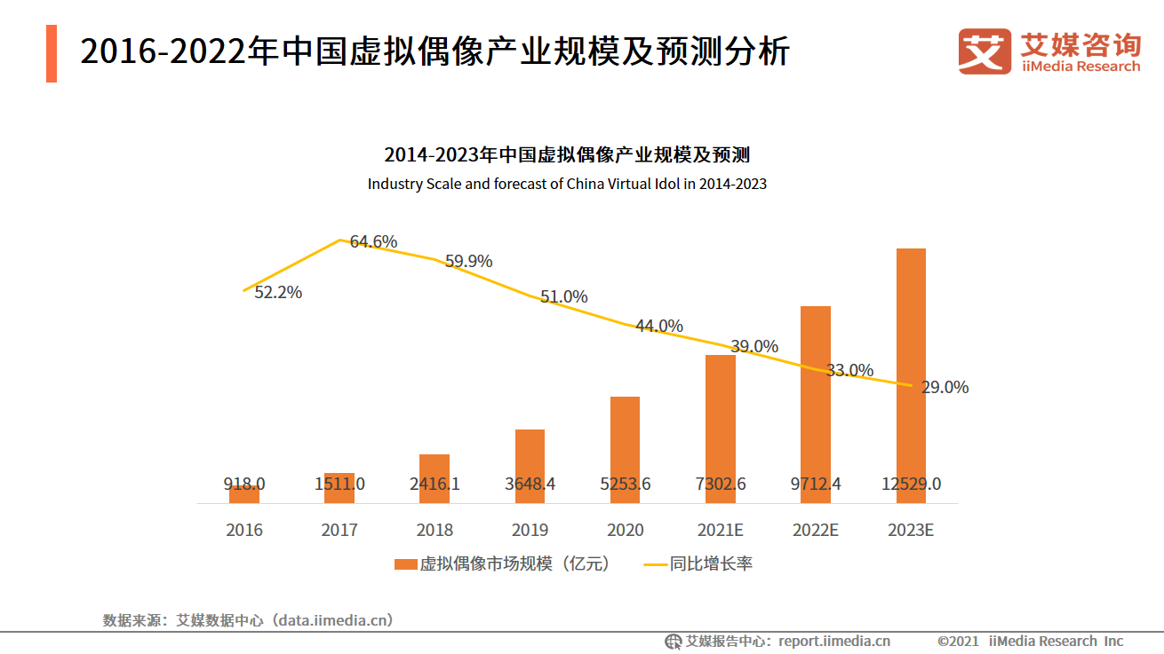 艾媒咨询｜2021-2022中国数字经济发展形势报告