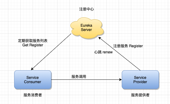 再深一点：如何给女朋友解释什么是微服务？