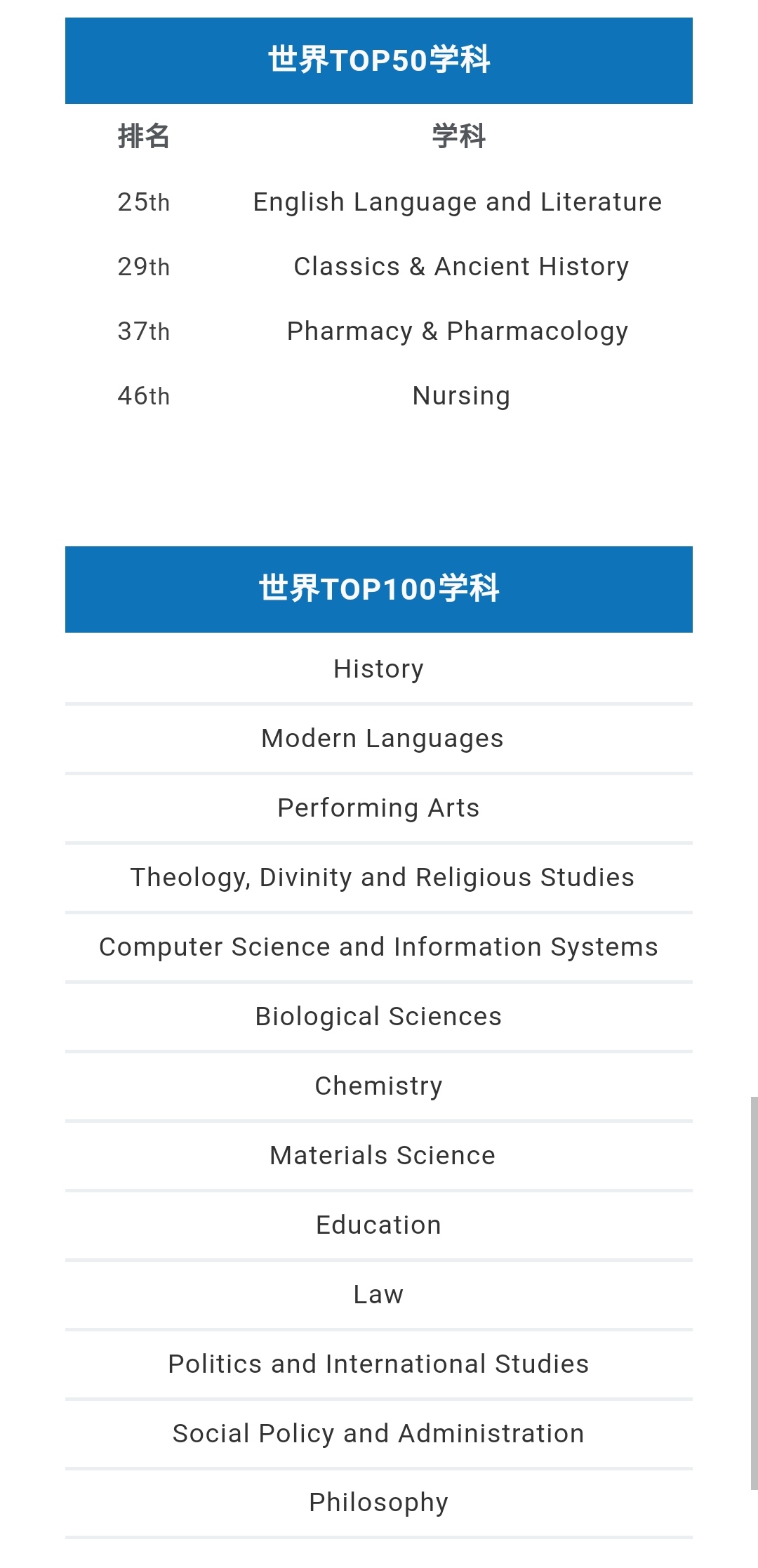 tcd大学（2021QS学科排名）