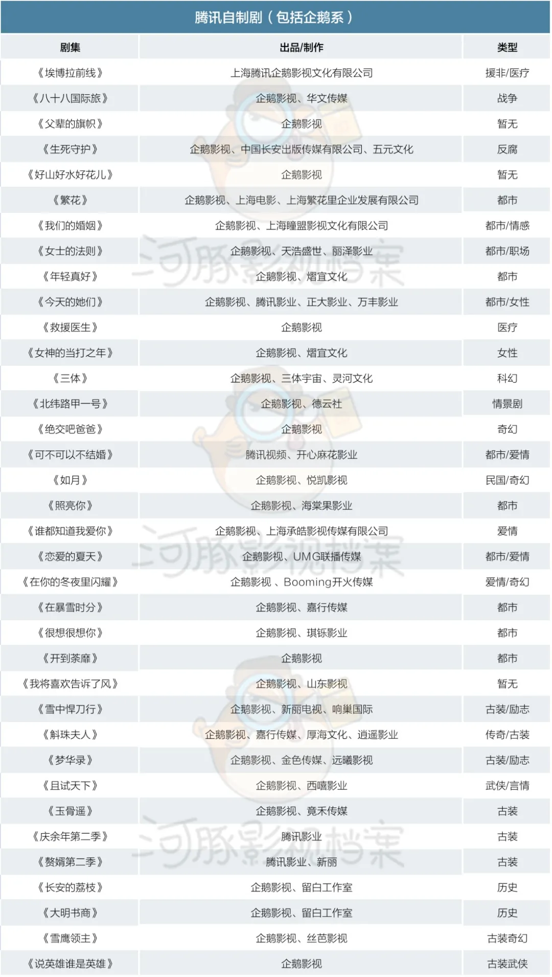 超500部剧综背后，平台加码、卫视维稳，幕后玩家风起