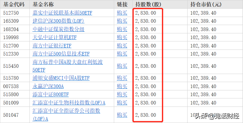 跟我学：用什么办法能100%买到新股呢？