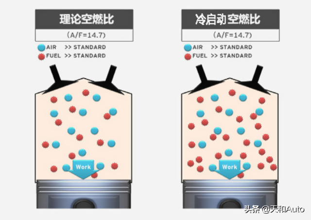 汽车年检关：尾气检测内容&有效过检方式-详解