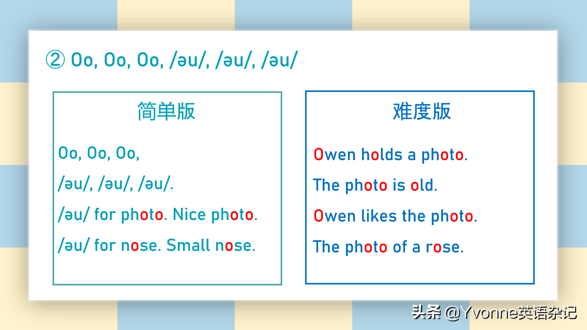 英语自然拼读——“元音字母歌谣”