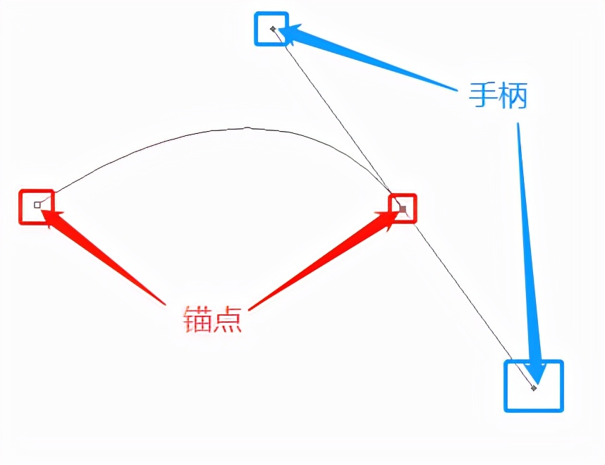 PS基础：手把手教你玩转钢笔