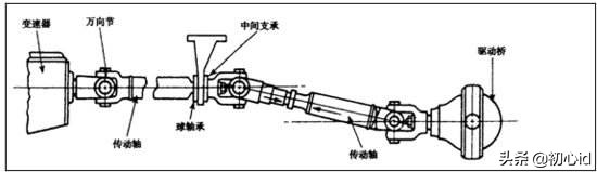汽车四大系统（一）——传动系统（带视频、动图）