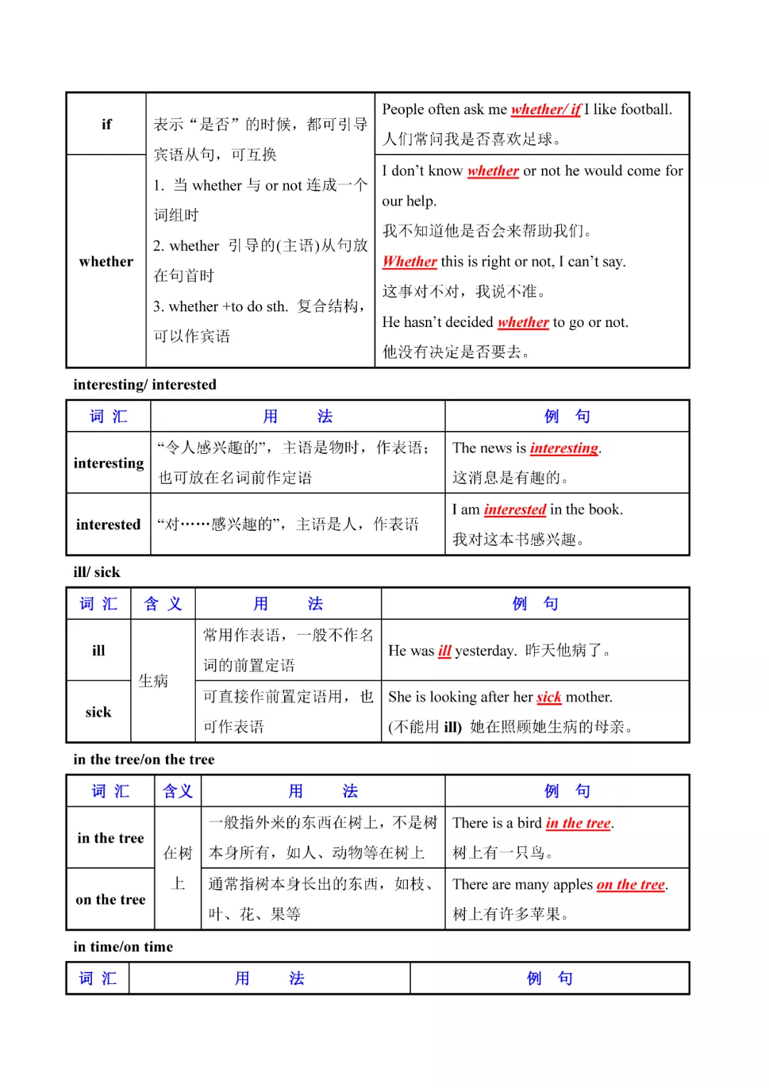 奇速英语：初中英语常用易混词汇辨析大全，人手一份