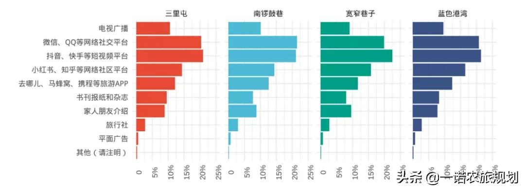 2021中国休闲发展年度报告：文化休闲成重点