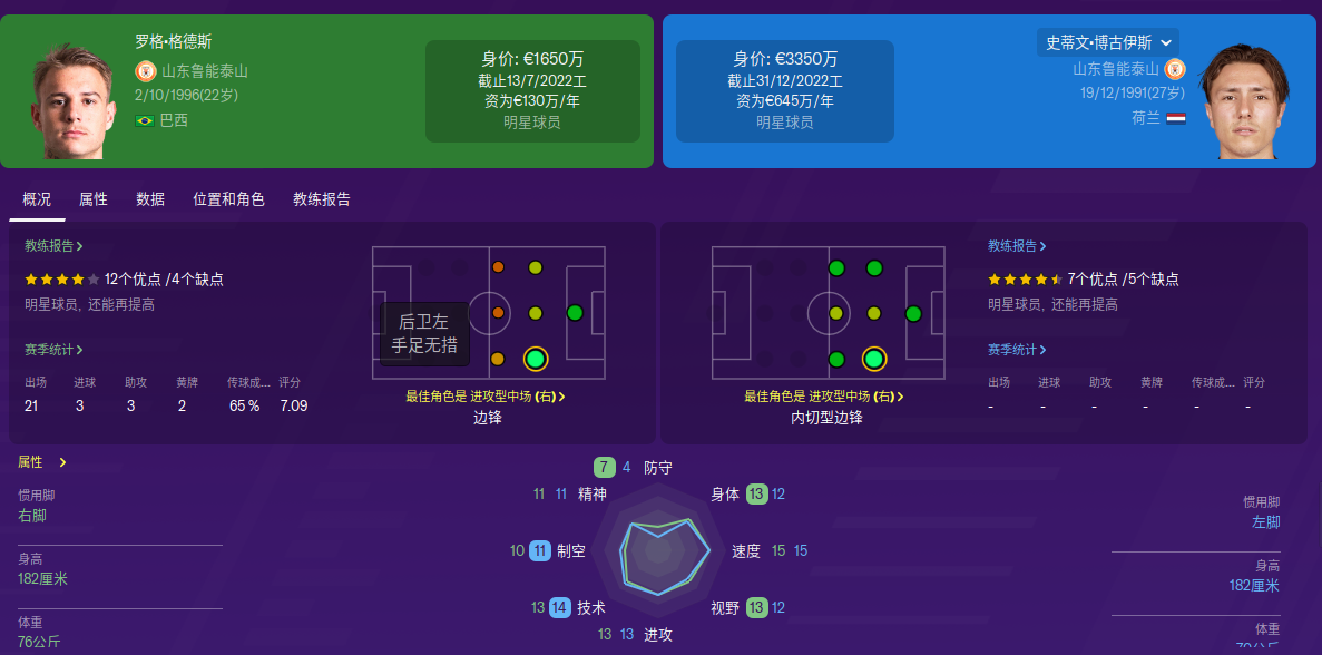 fm2015中超ca什么意思(FM专栏解析：大鱼博古伊斯实力如何，又是谁家的菜)