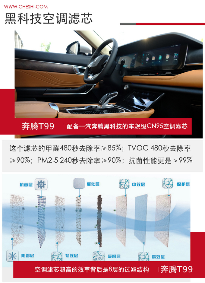 开车也要戴口罩？健康用车，奔腾T99对比吉利豪越
