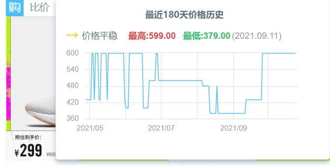 一款告诉你历史价格的插件，双11购物神器