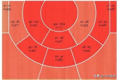 nba为什么有81场比赛(深度分析：为何四队NBA球员扎堆却在世界杯遭滑铁卢，四点成关键)