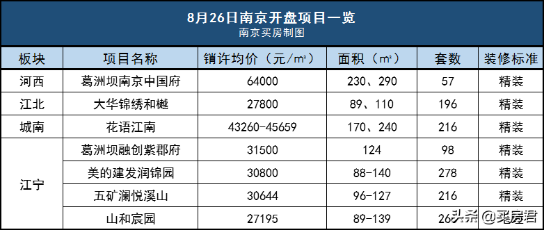 首开大捷！2小时劲销9成！江宁大学城这座新中式园林火了